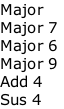 Major
Major 7
Major 6
Major 9
Add 4
Sus 4
