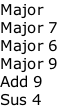 Major
Major 7
Major 6
Major 9
Add 9
Sus 4
