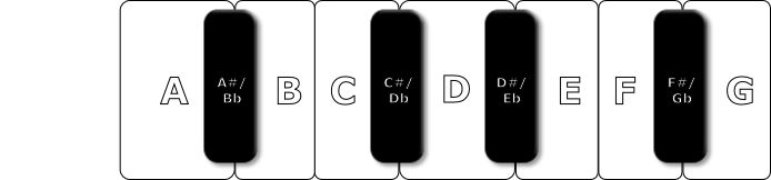 F#/
Gb
