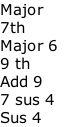 Major
7th
Major 6
9 th
Add 9
7 sus 4
Sus 4
