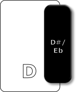 D#/
Eb
