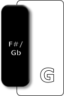 F#/
Gb
