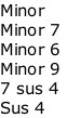 Minor
Minor 7
Minor 6
Minor 9
7 sus 4
Sus 4
