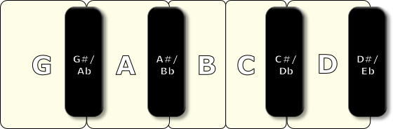 G#/
Ab
