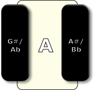 G#/
Ab
