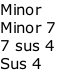 Minor
Minor 7
7 sus 4
Sus 4
